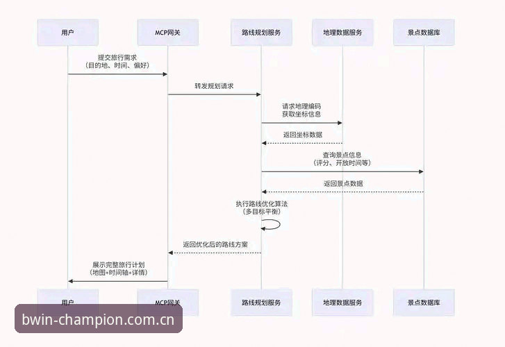 BWIN体育平台全面解析：注册、下载与安全体验深度分析